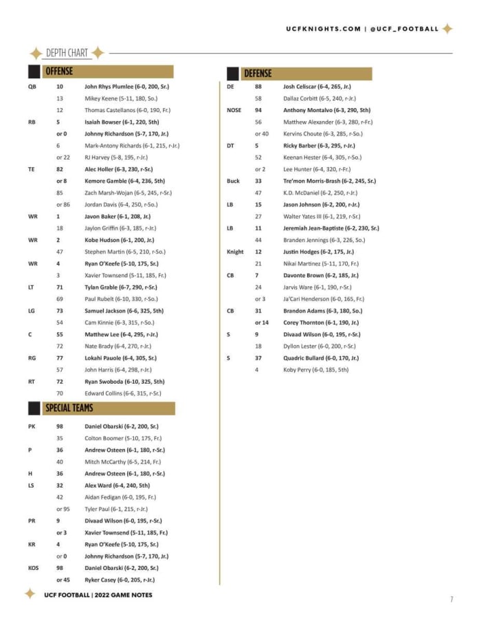 South Carolina State Depth Chart
